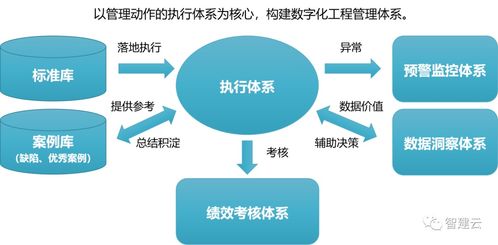 数智化浪潮下，房地产质量管理与商业综合体服务的融合创新之路